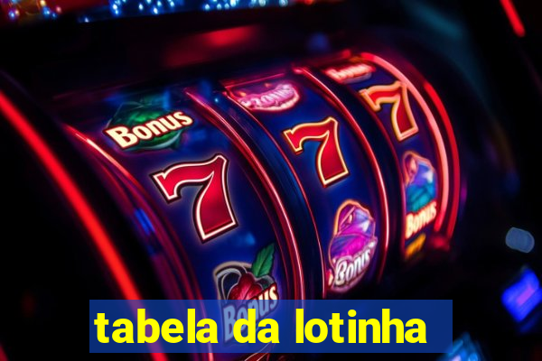 tabela da lotinha